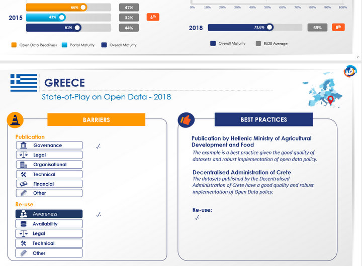 Αποτελέσματα εφαρμογής της νομοθεσίας για τα Ανοιχτά Δεδομένα Αποκεντρωμένης Διοίκησης Κρήτης