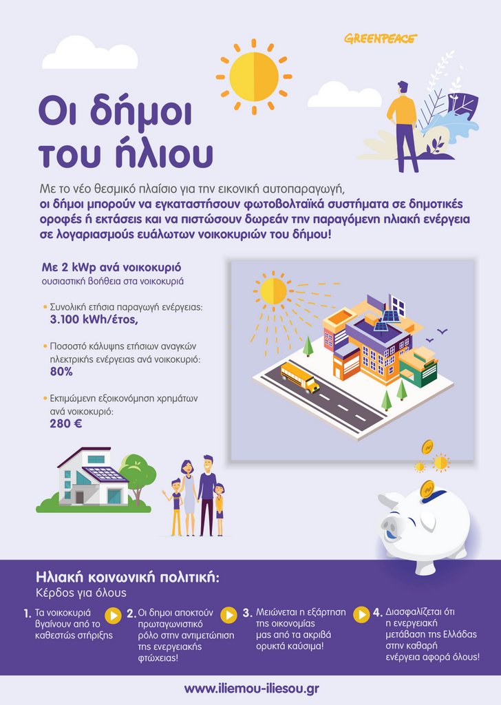 Η ενεργειακή δημοκρατία ξεκινάει από τον δήμο σου