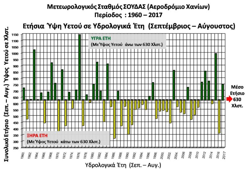 “Ημέρα μηδέν” λόγω λειψυδρίας, η κωδική ονομασία της απόλυτης εξαθλίωσης