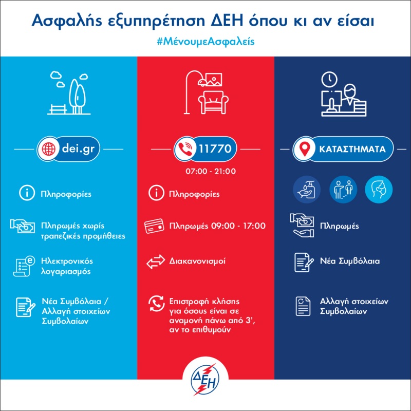 ΔΕΗ: επαναλειτουργία Καταστημάτων 11.05.2020