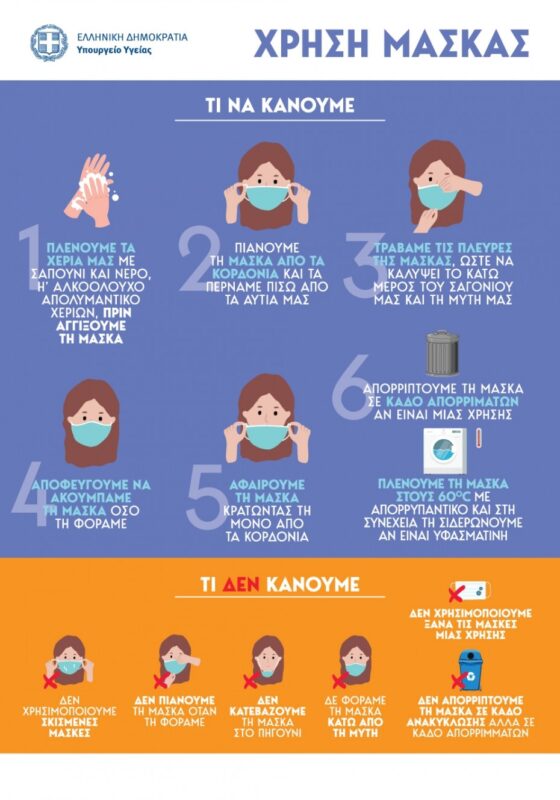 χρήση προστατευτικής μάσκας προσώπου