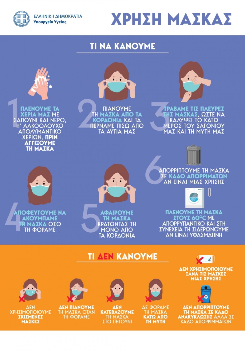 χρήση προστατευτικής μάσκας προσώπου