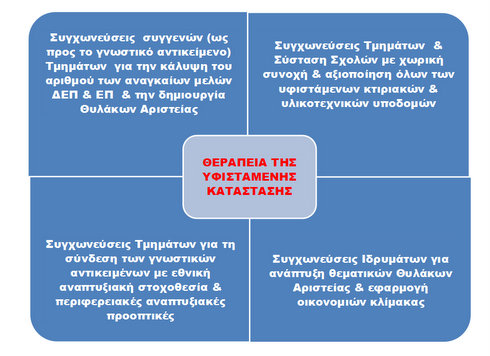 σχέδιο Αθηνά