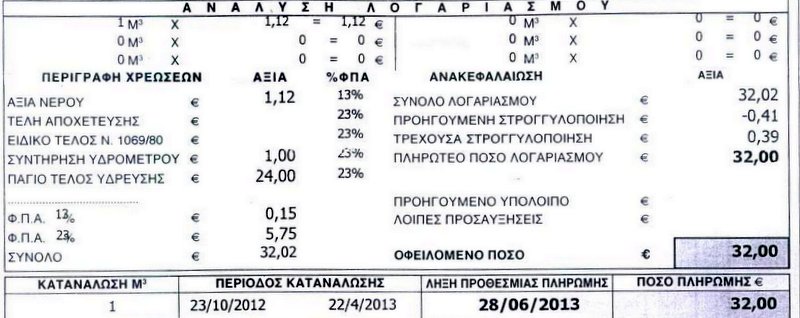 ο λογαριασμός