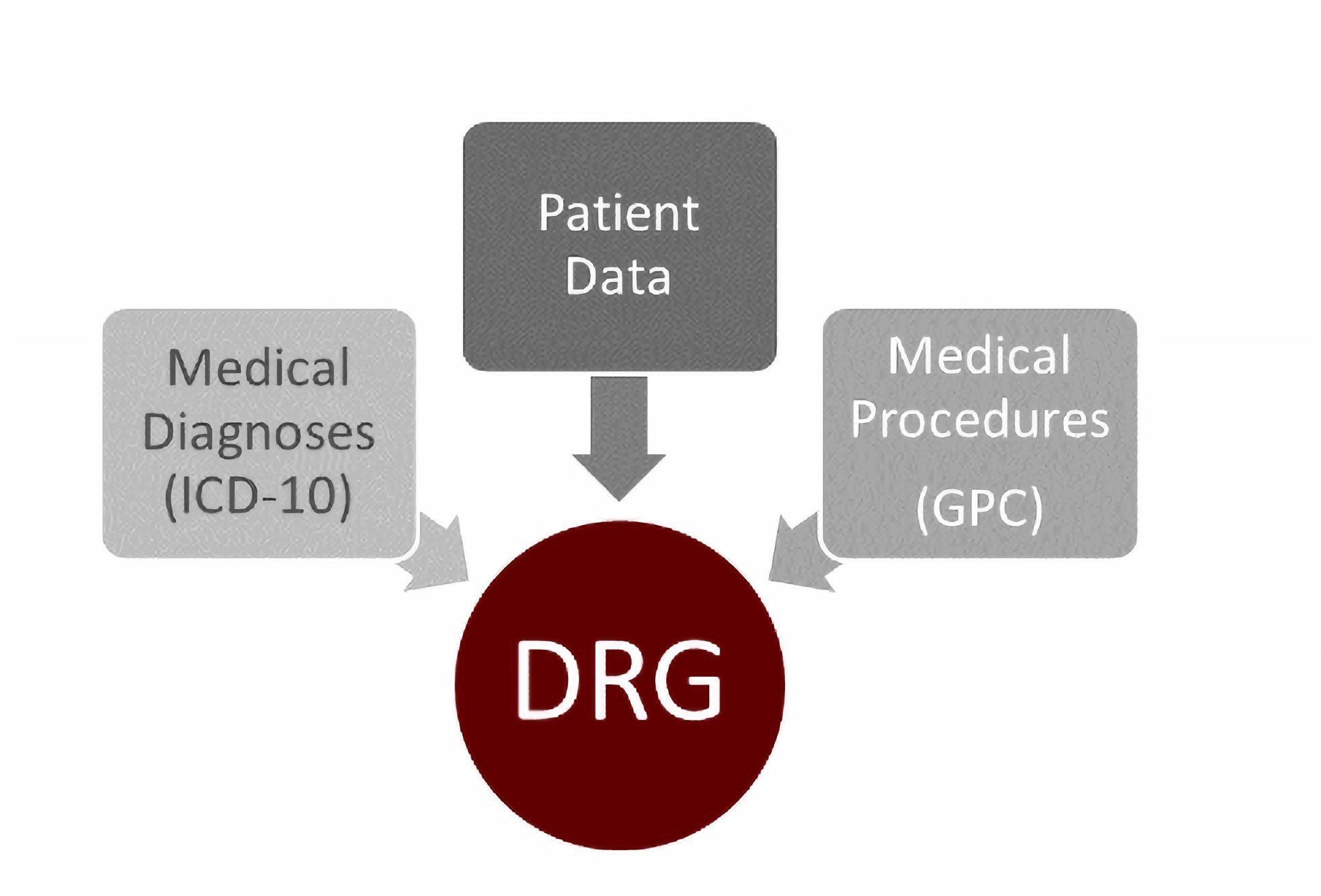 DRGs και ΕΣΥ: Όταν η υγεία μετατρέπεται σε προϊόν