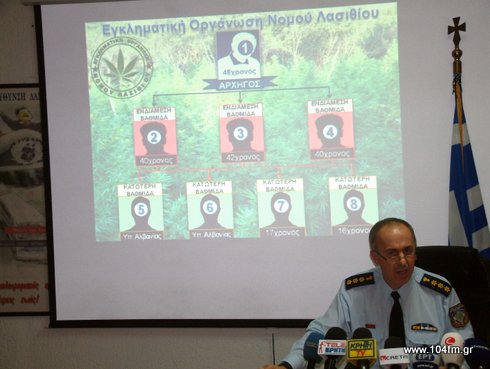 Αστυνομικός Διευθυντής Λασιθίου