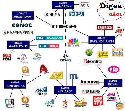 Τι είναι η DIGEA;