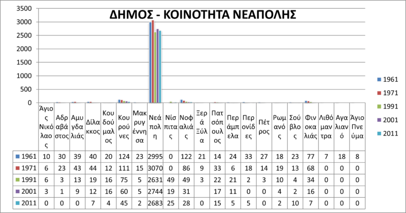 Οι «ηχηροί» αριθμοί των δημογραφικών στοιχείων