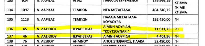 ΦΕΚ