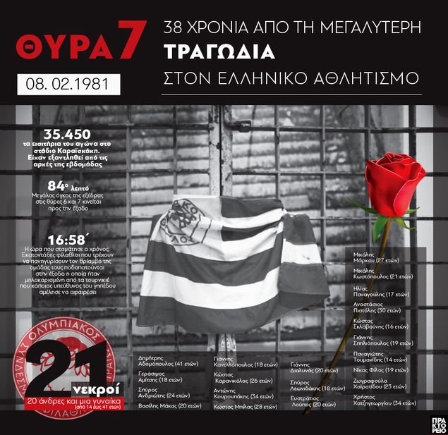 8 Φεβρουαρίου 1981, το έγκλημα συνεχίζεται !!!