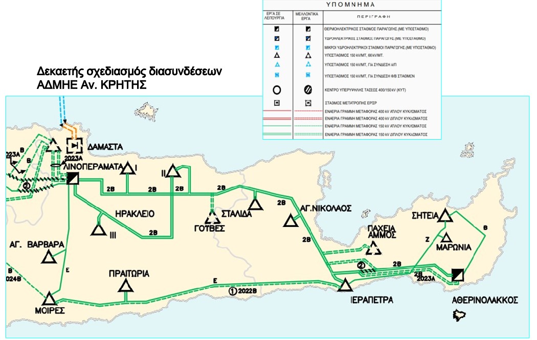 Το οικονομικό μοντέλο της Κρήτης αλλάζει !!