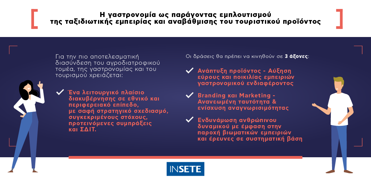Η γαστρονομία ως παράγοντας εμπλουτισμού της ταξιδιωτικής εμπειρίας και αναβάθμισης του τουριστικού προϊόντος
