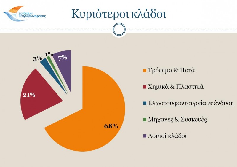 κλάδοι