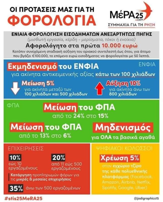Οι προτάσεις του ΜέΡΑ25 για τη φορολογία