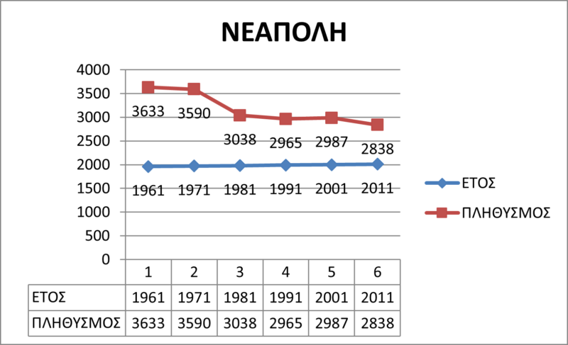 Οι «ηχηροί» αριθμοί των δημογραφικών στοιχείων