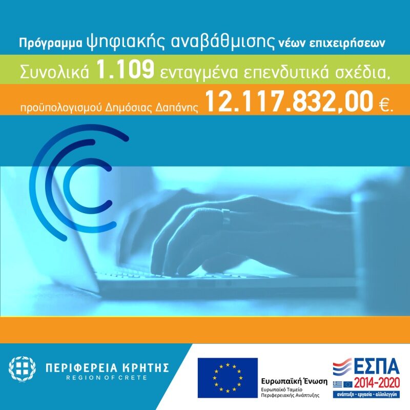 Η Περιφέρεια Κρήτης στηρίζει την ψηφιακή αναβάθμιση 1.109 μικρών και μεσαίων επιχειρήσεων στο νησί με 12 εκ. ευρώ