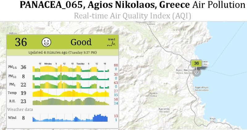 Υποδομή ΠΑΝΑΚΕΙΑ: για τη μελέτη της ατμοσφαιρικής σύστασης και της κλιματικής αλλαγής