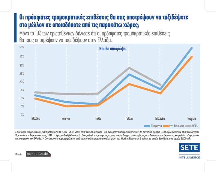αποτροπή επίσκεψης μετά από επιθέσεις