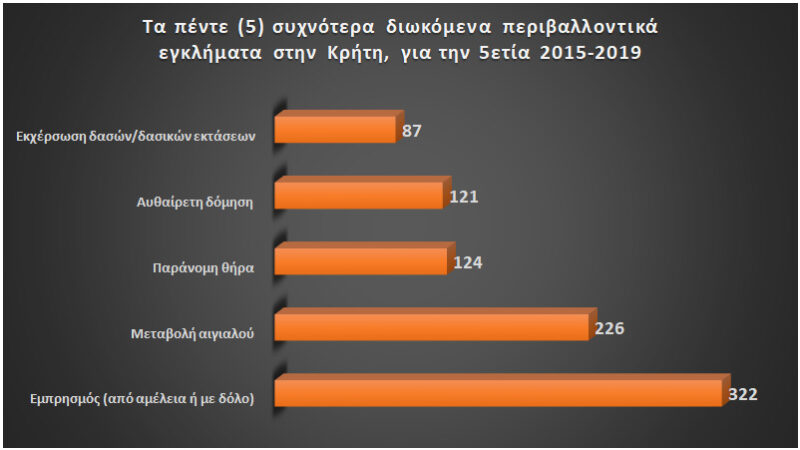 Ολοκλήρωση του έργου LIFE Natura Themis