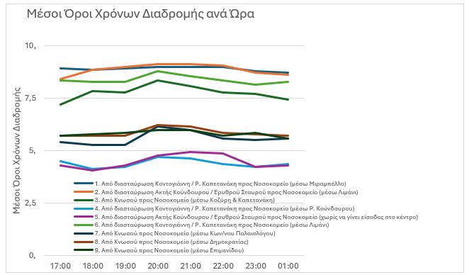 Ανακοινώσεις δημάρχου Αγίου Νικολάου, 21-08-2024