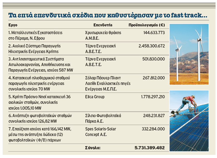 τα έργα που εγκρίθηκαν