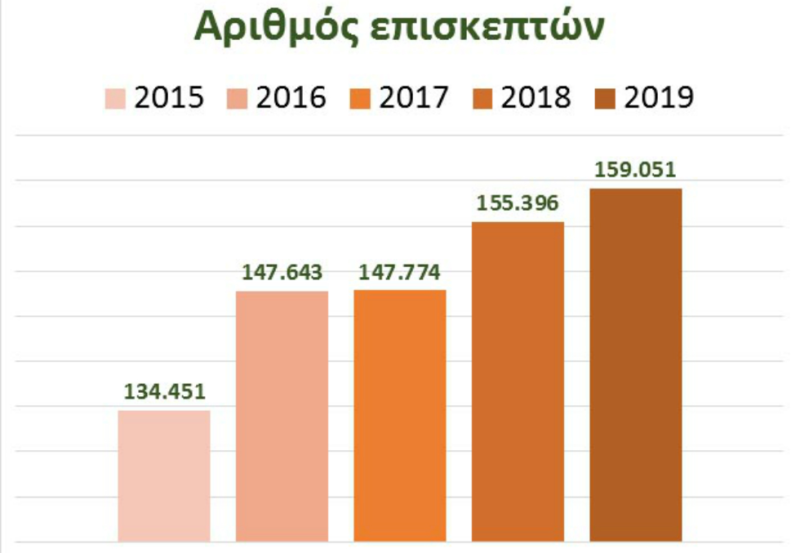 Επιστολή διαμαρτυρίας των σπουδαστών της ειδικότητας “Συνοδών Βουνού” των ΔΙΕΚ & ΙΕΚ Κρήτης ,  προς την Υπ. Παιδείας και τον Πρωθυπουργό