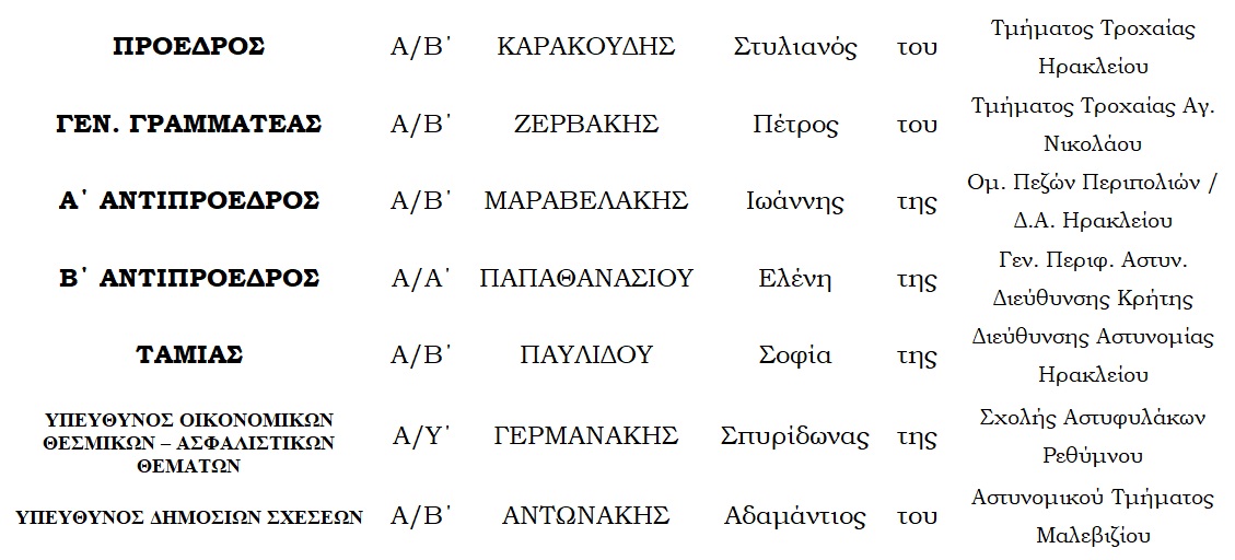 Συγκρότηση σε σώμα του νέου ΔΣ της Ένωσης Αξιωματικών ΕΛ.ΑΣ. Κρήτης