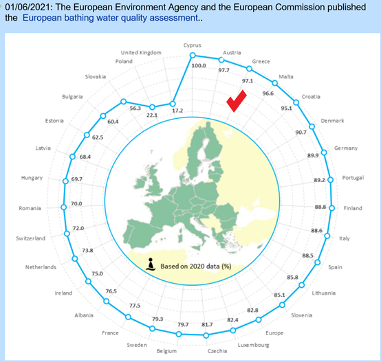 Η ποιότητα των ακτών κολύμβησης στο GIS CRETE της Περιφέρειας Κρήτης