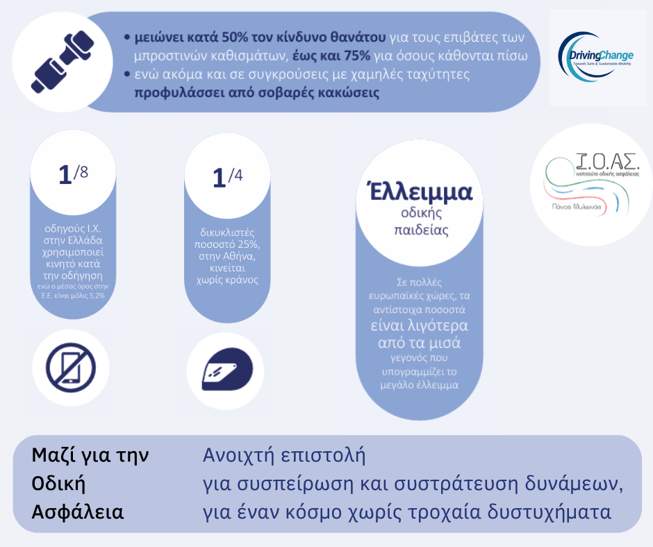 Μαζί για την Οδική Ασφάλεια