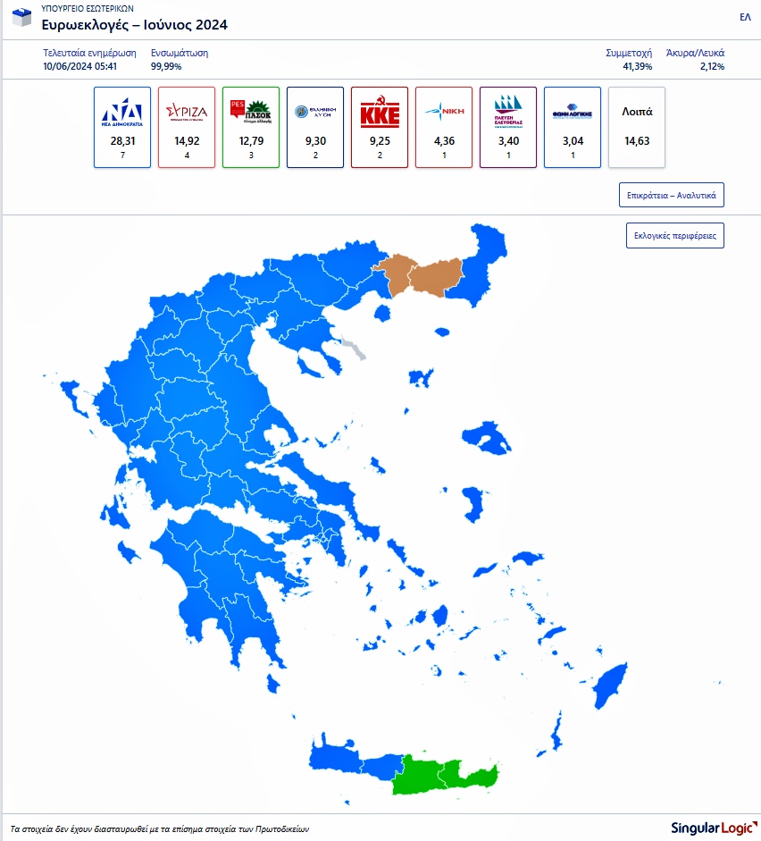 Ακροδεξιά στροφή, μεγάλη αποχή και ευρωβουλευτές YouTube