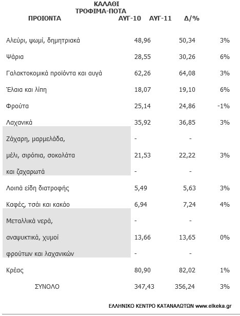 food_price_chart