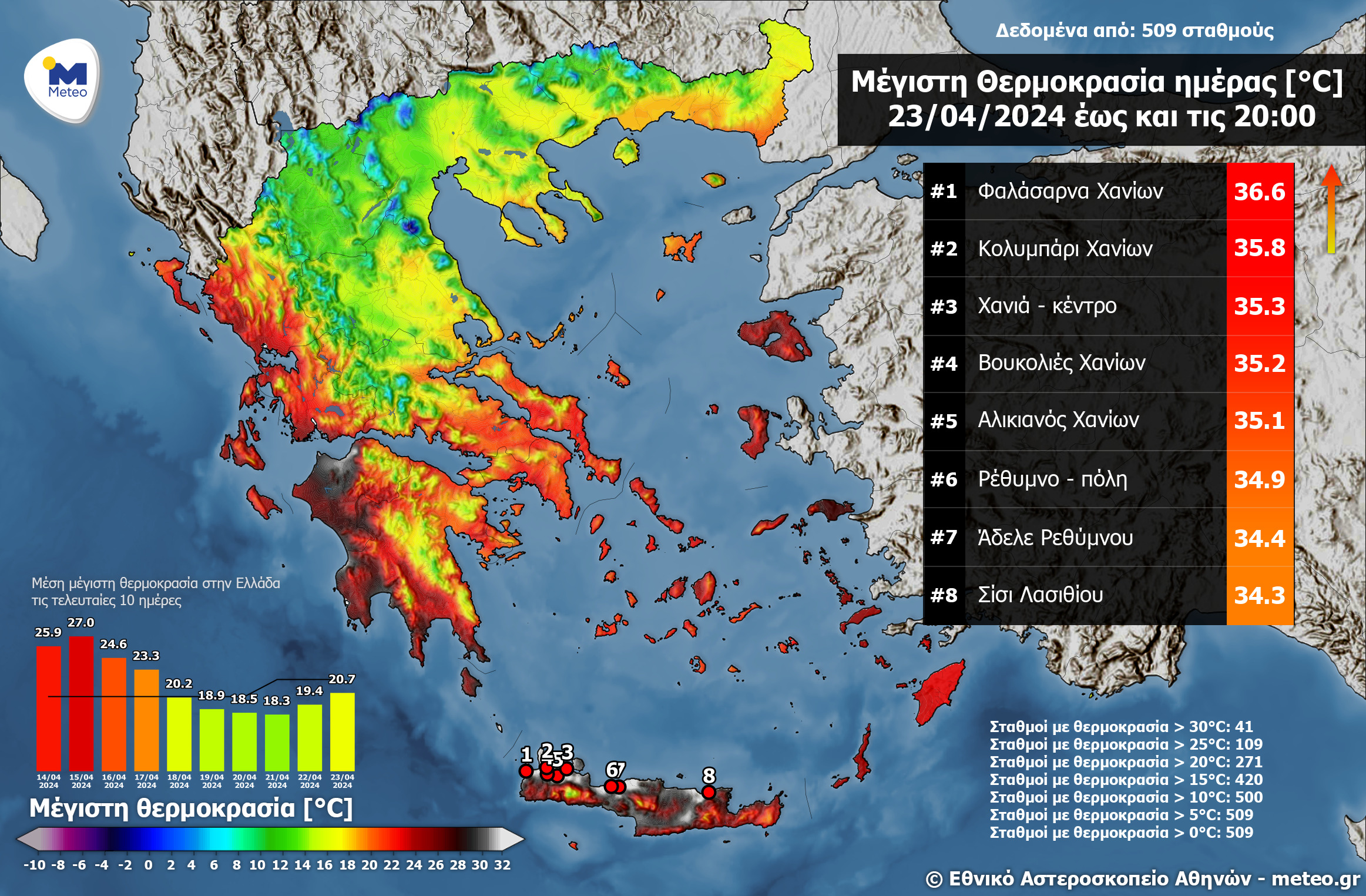 Πρωτοφανείς θερμοκρασίες για την εποχή στη Κρήτη