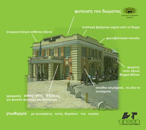 το κτίριο της Νομαρχίας Ηρακλείου, με τις σχεδιαζόμενες παρεμβάσεις