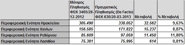 de facto Κρήτη