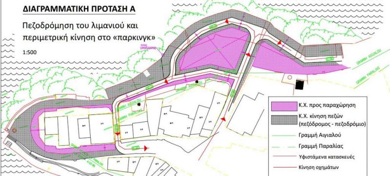 Σίσι λιμάνι, τρία σενάρια για παραλιακή ζώνη