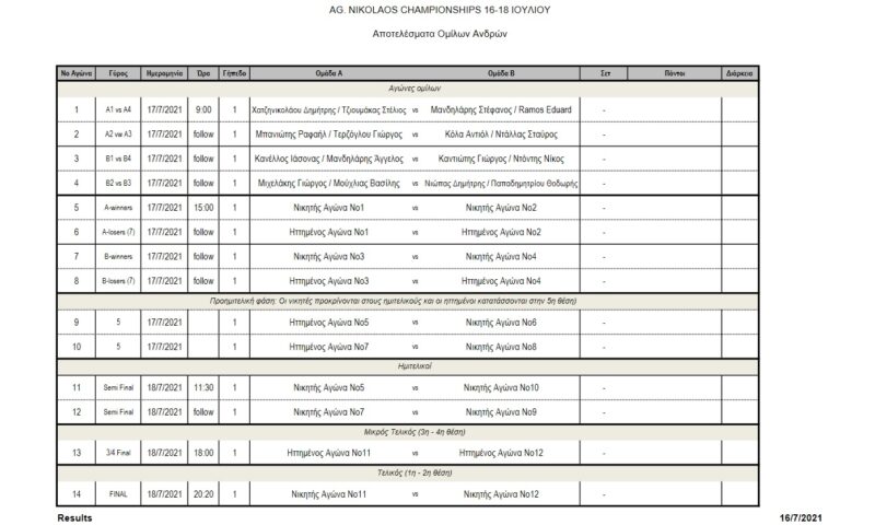 Τα αποτελέσματα της πρώτης ημέρας του Agios Nikolaos Championships