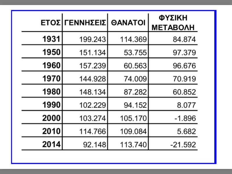 Φράγκος Φραγκούλης για σύνταγμα και δημογραφικό