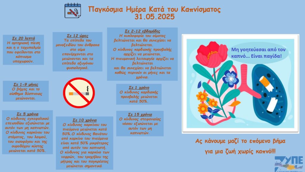 Παγκόσμια Ημέρα Διακοπής του Καπνίσματος 