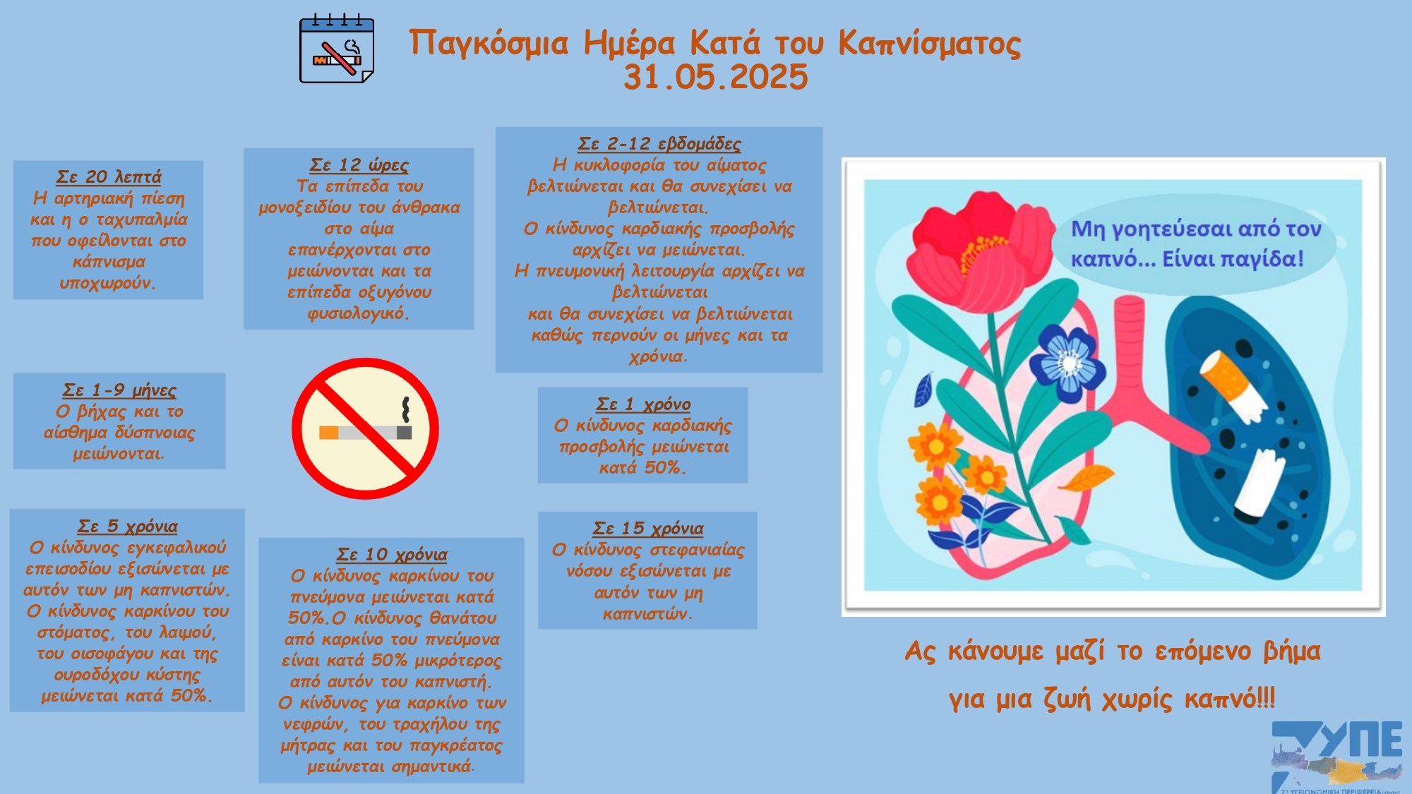 Παγκόσμια Ημέρα Διακοπής του Καπνίσματος