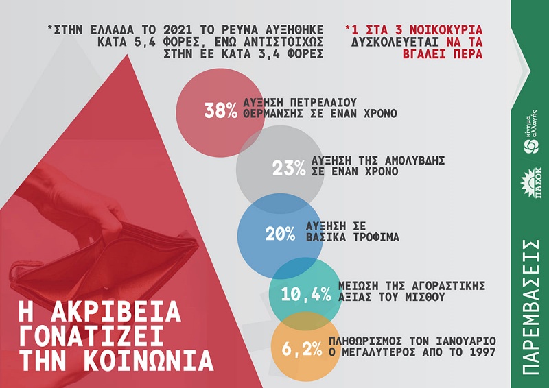 ΚινΑλ - ΠαΣοΚ, εξόρμηση για την ακρίβεια
