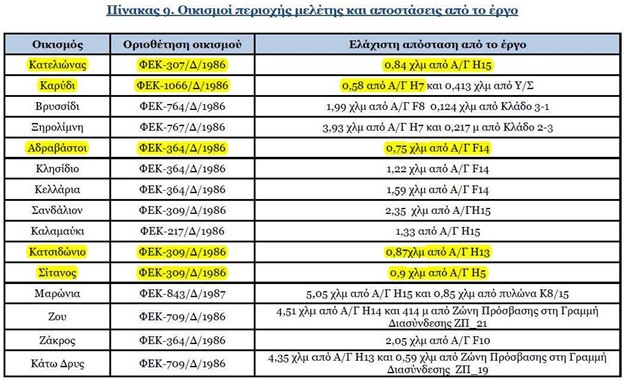 Υβριδικό έργο Αμαρίου: γιατί η Σητεία πρέπει να πει πάλι κατηγορηματικά όχι