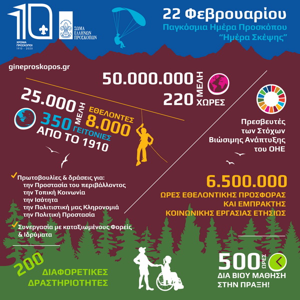 22 Φεβρουαρίου - Παγκόσμια Ημέρα Προσκόπου