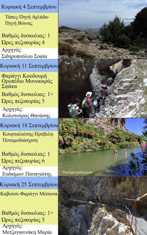 Τάπες, πηγή Αχλάδας, πηγή Βόινας