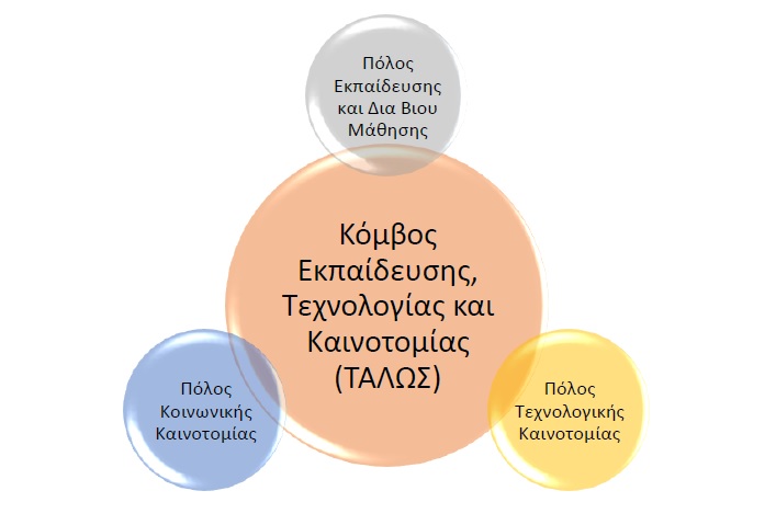 Κόμβος ΤΑΛΩΣ, ερώτηση Κοπάση στο Περιφερειακό Συμβούλιο
