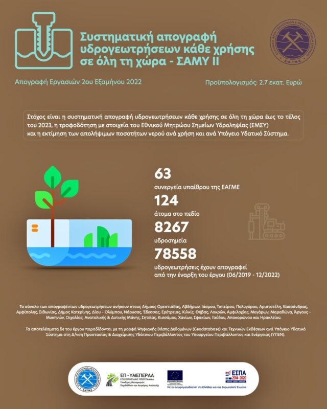 ΣΑΜΥ ΙΙ: 78.558 γεωτρήσεις σε όλη την επικράτεια απογράφηκαν από την ΕΑΓΜΕ